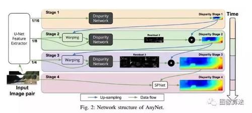 anynet设备（anynet设备怎么连接）-图2