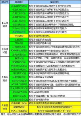 手机整机测试标准（手机整机测试包含哪些）-图1