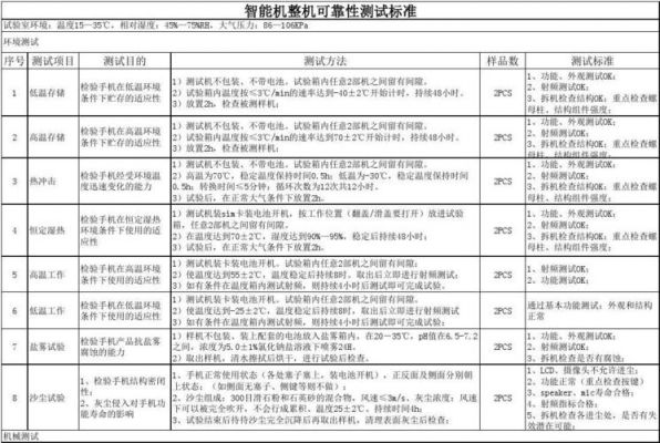 手机整机测试标准（手机整机测试包含哪些）-图3