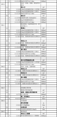 道路模板怎么算（道路支模板定额单价是多少）