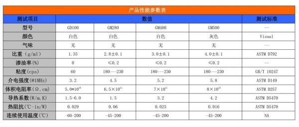 国家标准导电硅脂（导热硅脂执行标准）