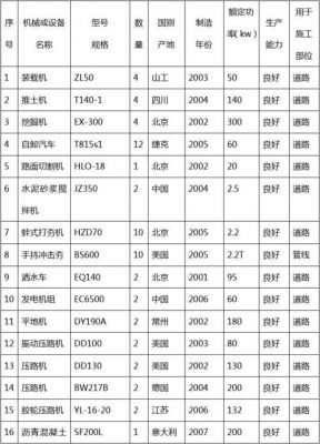 设备品牌是什么（设备品牌及型号）-图3