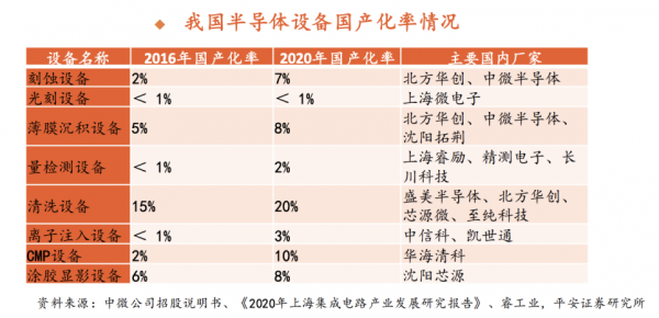 进口半导体设备关税（半导体进口金额）