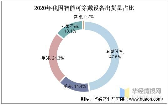 智能可穿戴设备市场（智能可穿戴设备市场调研报告）-图1