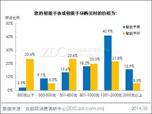 智能可穿戴设备市场（智能可穿戴设备市场调研报告）-图3