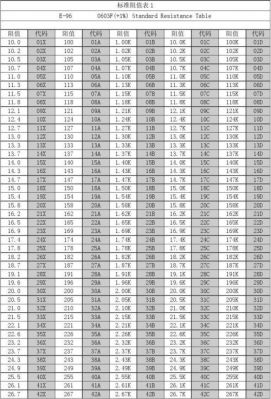 电阻e96标准（电阻e96系列）