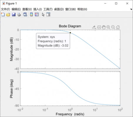 bode图怎么分析（bode图绘制方法）-图2