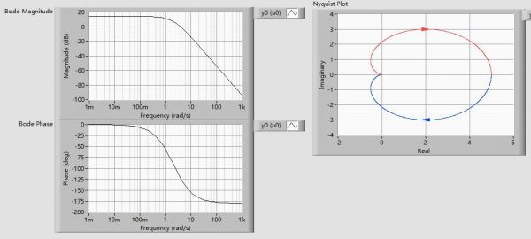 bode图怎么分析（bode图绘制方法）-图3