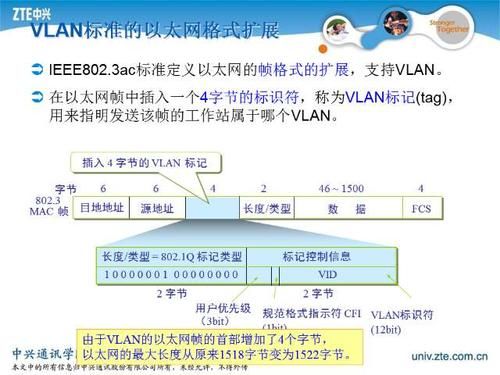 以太网有三种标准（以太网的两种标准）