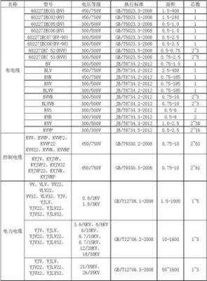 通信电缆国际标准的简单介绍