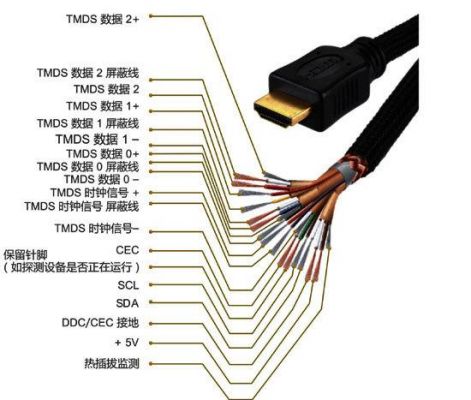 标准hdmi接线方式（hdmi线接线顺序）