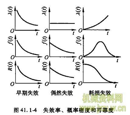 平均失效率怎么算（算法的平均效率怎么算）-图3