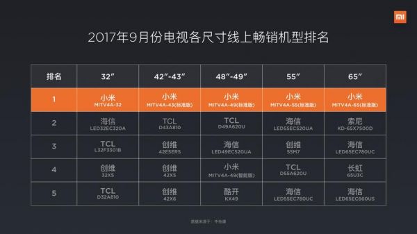 小米电视4a与标准版（小米电视4a还是4c好）-图3