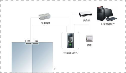 门禁系统怎么设置指纹（门禁系统怎么设置指纹密码）