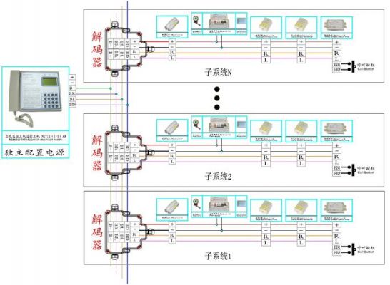 总线盘怎么接线图（总线盘怎么接线图解）-图2