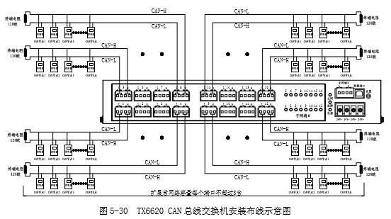 总线盘怎么接线图（总线盘怎么接线图解）-图3