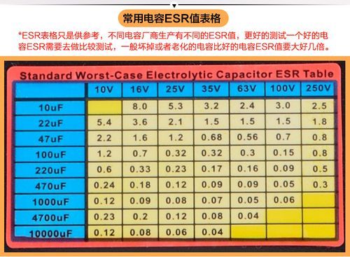 电容的esr值怎么测（电容Esr值越高越好吗）-图2