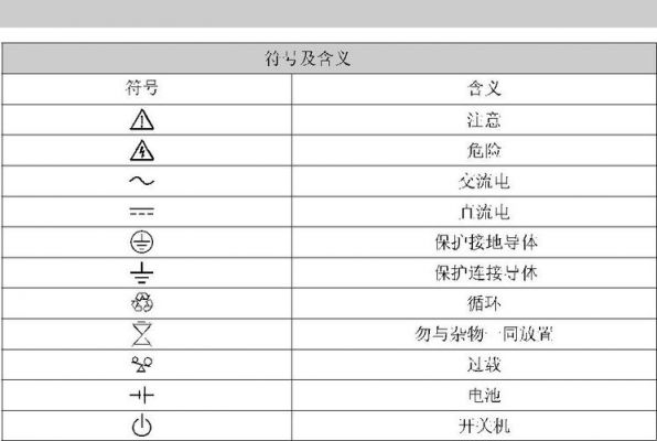 标准电源符号（电源标识符号）