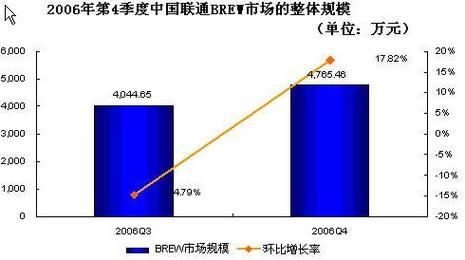 cdma话务量高的标准（cdma电话）-图1