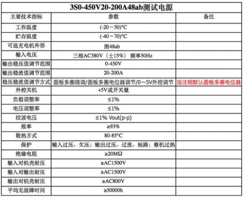 电源功率测试标准（电脑测试电源功率）-图2