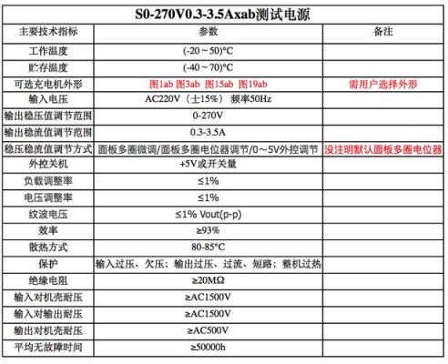 电源功率测试标准（电脑测试电源功率）-图1