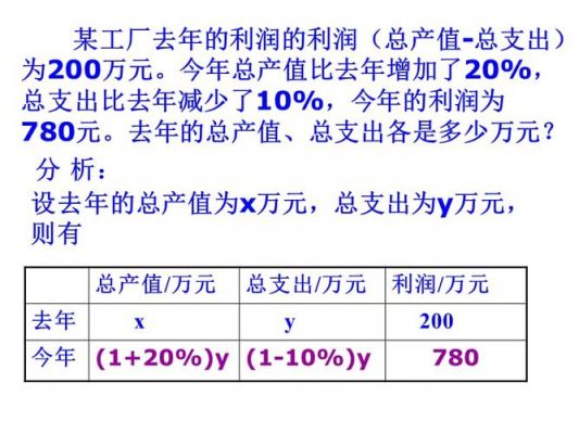 万元设备产值（万元设备产值计算公式）-图1