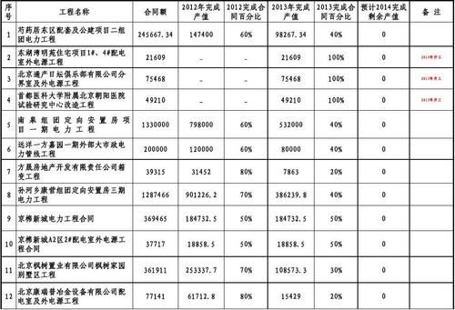 万元设备产值（万元设备产值计算公式）-图3