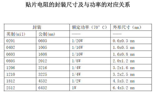 电阻降额国家标准（电阻降额什么意思）