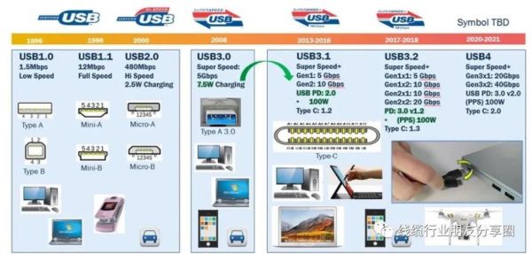 usb接口类移动电源行业标准的简单介绍-图2