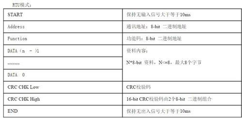 485代码怎么写（485功能码03）-图3