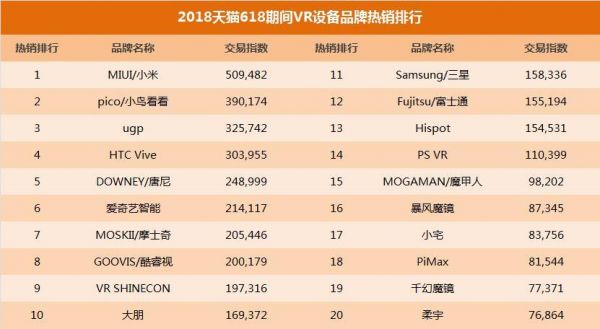 vr硬件设备生产商（vr硬件设备生产商排名）-图2