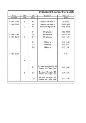 spi协议标准pdf（spi抛光标准照片）