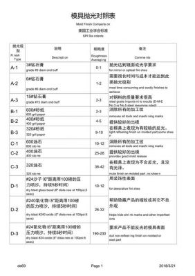 spi协议标准pdf（spi抛光标准照片）-图3