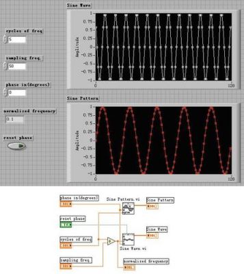 labview中正弦怎么找（labview中正弦波和正弦信号）