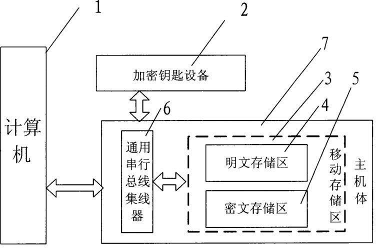 加密设备是什么（加密有什么用）-图2