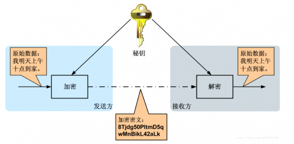 加密设备是什么（加密有什么用）-图1