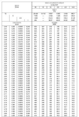 标准布氏硬度值（布氏硬度标准gb231）-图2