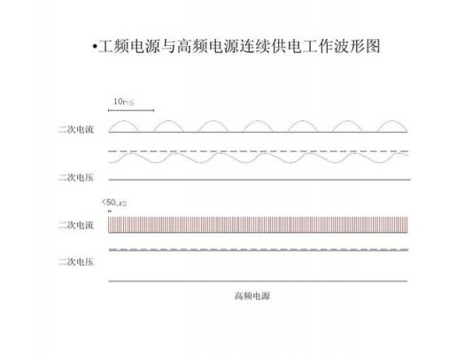 怎么获得高频电流（高频电流的作用）