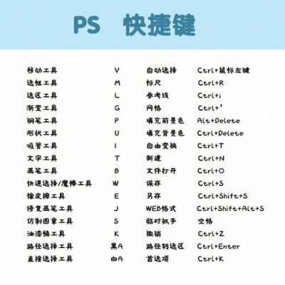 ps中文本工具在哪个文件夹（ps文本工具快捷键是哪个）