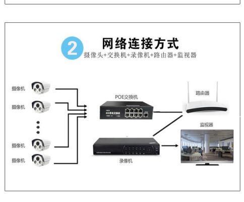 设象头怎么连接网络（摄像头如何连接网络设置）-图2