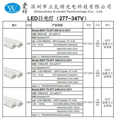 Led灯具出口欧盟标准的简单介绍-图2