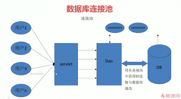 数据库连接池用哪个（数据库连接池用哪个端口）-图1