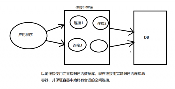 数据库连接池用哪个（数据库连接池用哪个端口）-图3