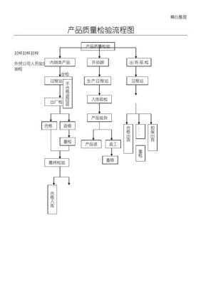 产品检验标准流程（产品的检验流程）-图2