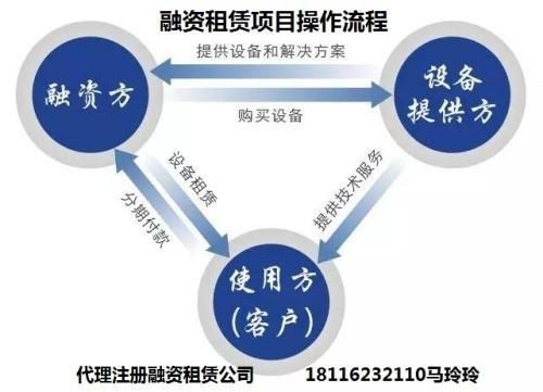 设备融资好做吗（设备抵押融资公司）-图2