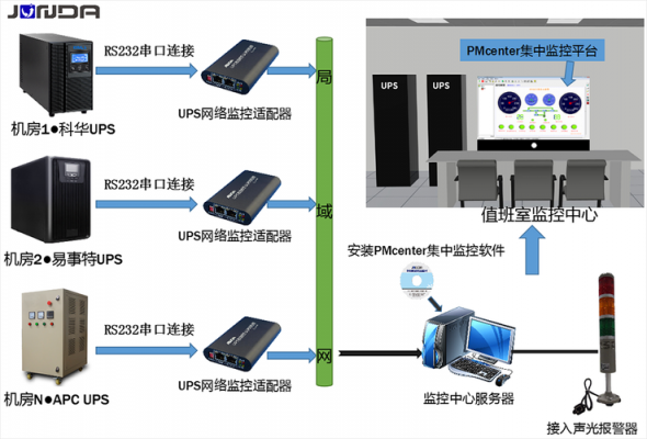 ups怎么接入（Ups怎么接入监控）-图1