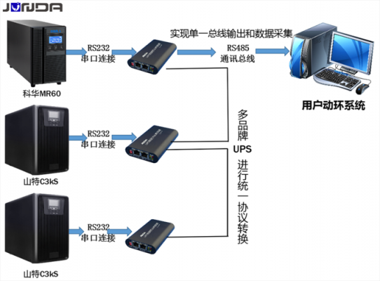 ups怎么接入（Ups怎么接入监控）-图2