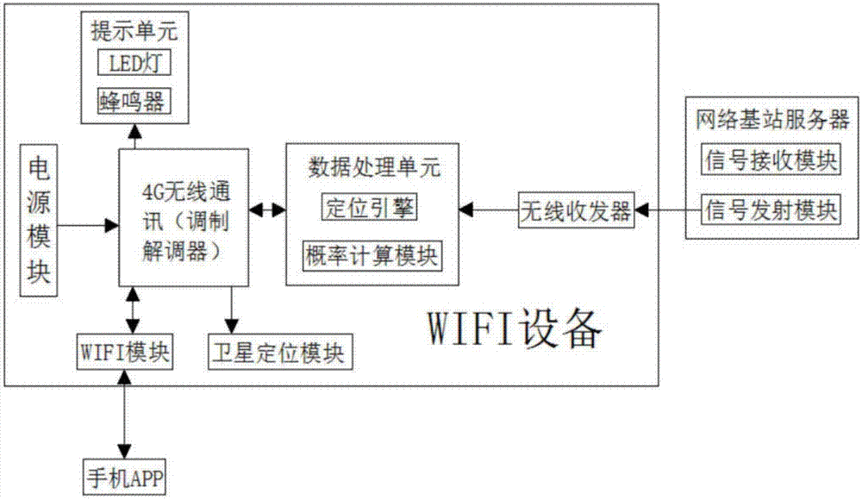 移动设备便携设备（移动便携式wifi什么原理）-图1