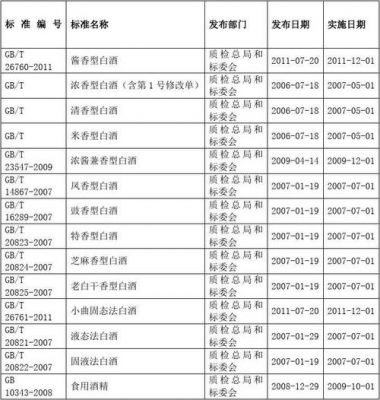 白酒执行标准27526（白酒执行标准27572012）-图3