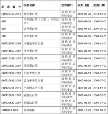 白酒执行标准27526（白酒执行标准27572012）-图2